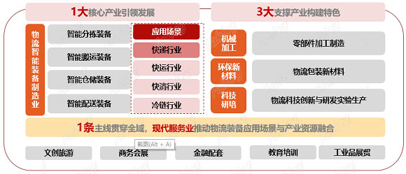 南陵县智能物流战略发展规划-3 拷贝.jpg