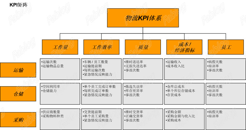 华北制药股份整体医药物流战略规划-2 拷贝.jpg