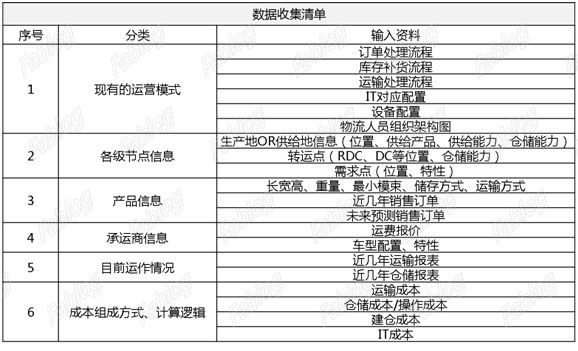 诺和诺德全国医药物流网络运输规划项目-5 拷贝.jpg