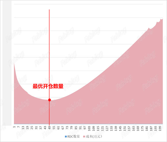 蜜雪冰城全国物流网络运输规划项目-5 拷贝.jpg