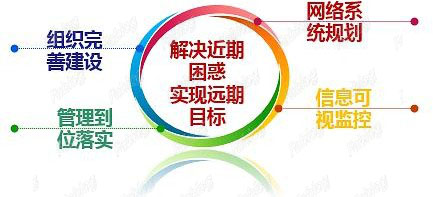 中国移动全国信息化物流网络运输规划项目-3 拷贝.jpg