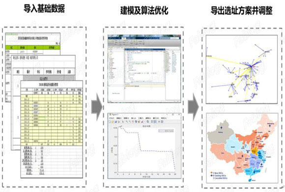 全球最大胰岛素企业中国区域物流网络运输规划项目-1 拷贝.jpg