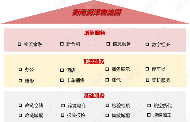 衡阳517亩冷链预制菜物流园区规划及园区功能布局项目-2 拷贝.jpg