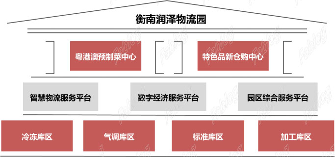 衡阳517亩冷链预制菜物流园区规划及园区功能布局项目-3 拷贝.jpg