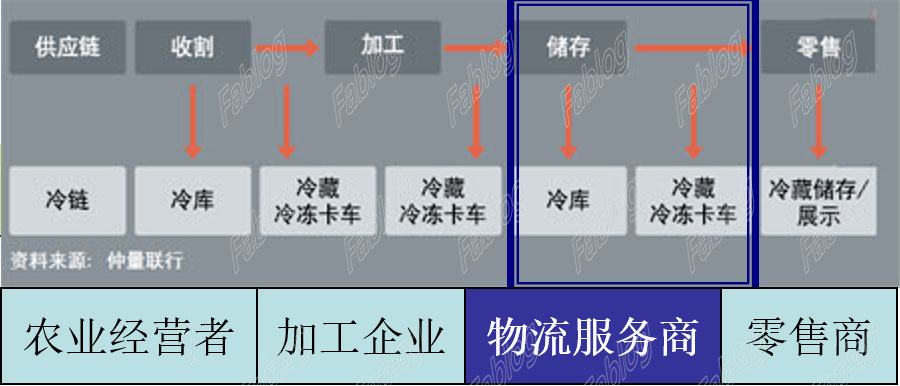 北京五元现代化综合冷链物流园区规划项目-2 拷贝.jpg