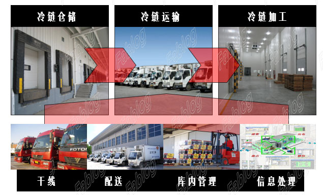 北京五元现代化综合冷链物流园区规划项目-3 拷贝.jpg