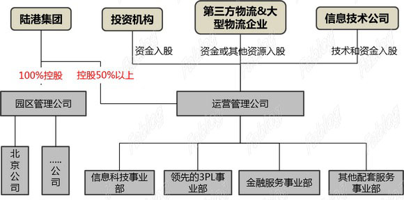义乌智慧陆港物流园区规划项目-5 拷贝.jpg