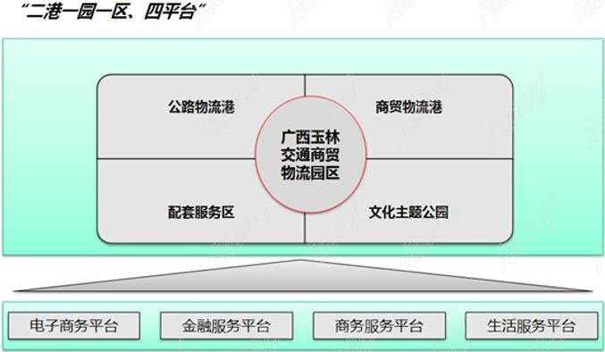 广西交通商贸物流园区规划项目-2 拷贝.jpg