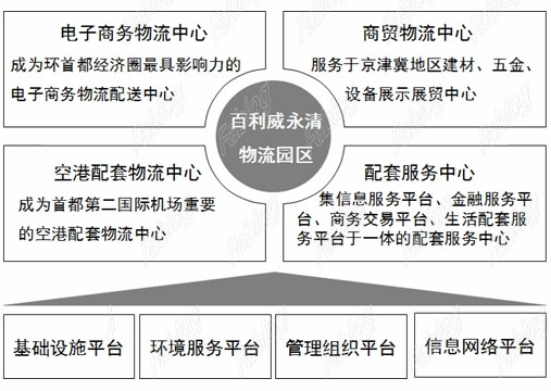 百利威永清空港与电子商务型物流园区规划项目-2 拷贝.jpg