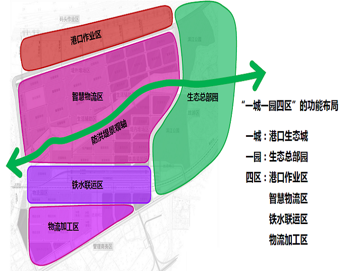 武汉长江经济带多式联运智慧港口生态城可研已顺利完成