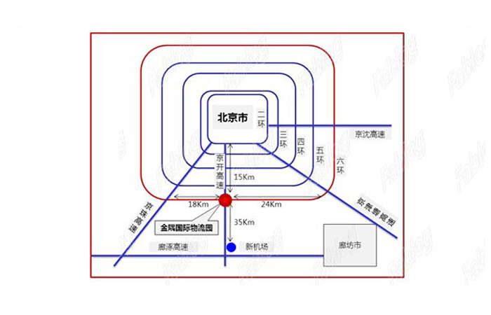 金隅国际电商与零配件高端供应链示范节点物流园区规划项目