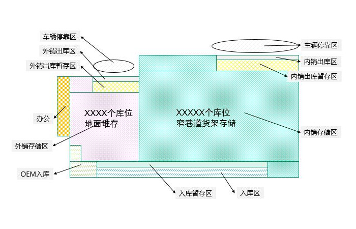 苏泊尔绍兴物流成品仓库规划设计项目