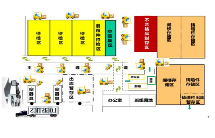 青岛一汽解放成都分公司生产物流规划项目