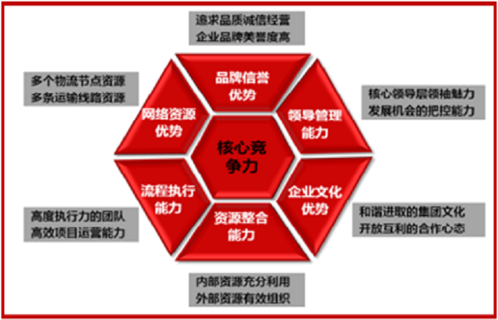 广西交通实业14个物流园区战略规划